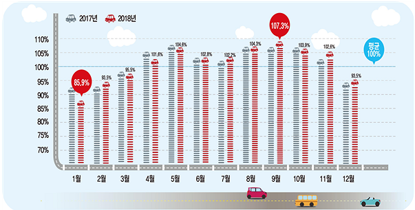 전국일평균교통량.png