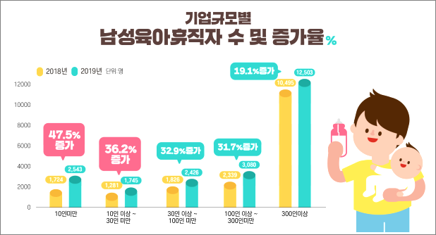 기업규모별 남성육아휴직자수 증가율.png