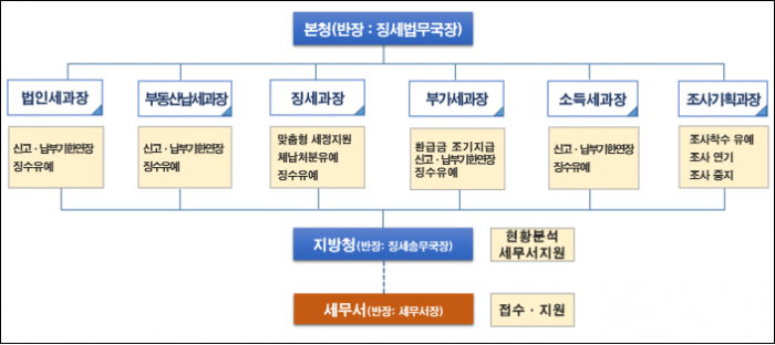 신종코로나세정지원전담대응팀.png