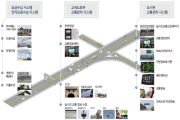 한국형 지능형교통시스템, 중동시장 개척 나선다
